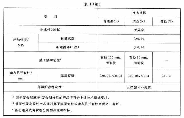 手艺指标